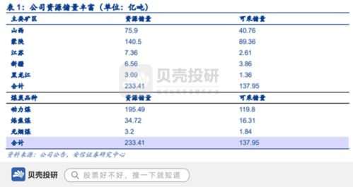 中煤能源 背靠中煤集團，煤炭儲量233億噸，基礎雄厚引領國內貿易代理