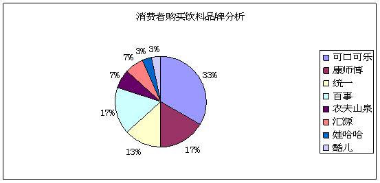 2024年飲料市場調(diào)查報告 消費(fèi)趨勢、競爭格局與品牌新機(jī)遇